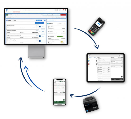 optimize checkout flows