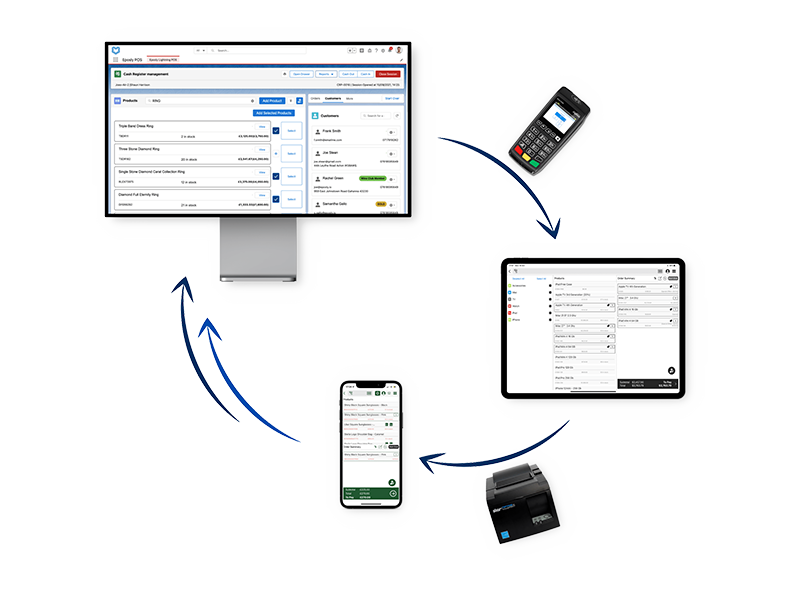 Future-Proofing Sales Systems: Navigating the Next Wave of Checkout and Order Entry Innovation